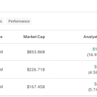 LLY, NVS, or ISRG: Which Healthcare Stock Scores Wall Street’s “Strong Buy” Rating?