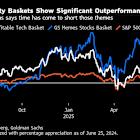 Goldman Trader Sees Risks Stacking Up for Lower-Quality Stocks