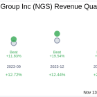 Natural Gas Services Group Inc (NGS) Q3 2024 Earnings Report Preview: What To Look For