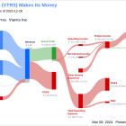 Viatris Inc's Dividend Analysis