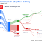 L3Harris Technologies Inc's Dividend Analysis