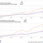 2 No-Brainer Payment Network Stocks to Buy With $1,000 Right Now