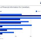 Canadian Investors Rethink Spending and Investment Decisions Amid Global Trade Wars: New Broadridge Survey Reveals