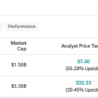 SOUN vs. AI: Which AI Stock Is the Better Buy?