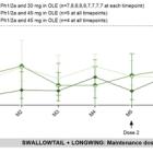 Stoke Therapeutics Presents New Open-Label Extension (OLE) Study Data That Further Support the Potential for Zorevunersen as a Disease-Modifying Medicine for the Treatment of Dravet Syndrome