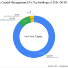 Hein Park Capital Management LP Adjusts Stake in Diebold Nixdorf Inc