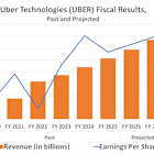 3 Monster Stocks to Hold for the Next 10 Years