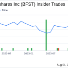 Insider Sale: Director Joseph Johnson Sells Shares of Business First Bancshares Inc (BFST)