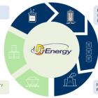 Ur-Energy Congratulates Constellation on Its Power Purchase Agreement with Microsoft