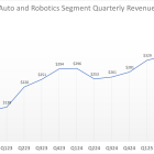 Better Artificial Intelligence (AI) Stock: Nvidia vs. Palantir Technologies