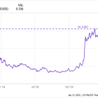 Is Dogecoin a Buy Before Jan. 20?