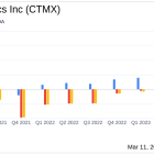 CytomX Therapeutics Inc (CTMX) Reports 2023 Financial Results and Provides Pipeline Update