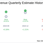 MPLX LP (MPLX) Q3 2024 Earnings Report Preview: What To Look For