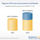 Nigeria Gift Card and Incentive Card Databook Report 2025: Market to Grow by 12.8% to Reach $2.34 Billion this Year - Forecasts to 2029