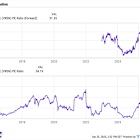 VeriSign Shows Why It's a Buffett Favorite