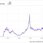 2 Healthcare Dividend Stocks That Are Screaming Buys in November