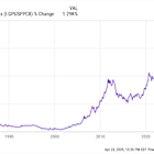 Gold Is Skyrocketing: Is the World's Largest Gold Mining Company Still a Buy After Soaring 40% in 2025?