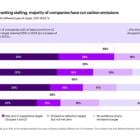 Only 16% of Largest Companies on Track for Net Zero Goals with Nearly Half Seeing Increased Emissions, Accenture Analysis Finds