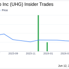 Insider Buying: Chairman and CEO Michael Nieri Acquires Shares of United Homes Group Inc (UHG)