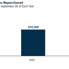 U.S. Global Investors Reports Profitability for the First Quarter of 2025 Fiscal Year