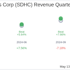 What To Expect From Smith Douglas Homes Corp (SDHC) Q1 2025 Earnings