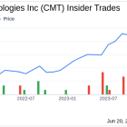Insider Selling: Director Matthew Jauchius Sells Shares of Core Molding Technologies Inc (CMT)