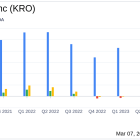 Kronos Worldwide Inc Reports Mixed Results for Q4 and Full Year 2023