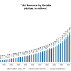 Trupanion Reports Third Quarter 2024 Results