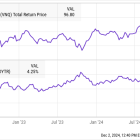 The Fed Cut Interest Rates. Here's Why This Excellent High-Dividend Stock Is a Buy.