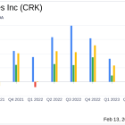 Comstock Resources Inc (CRK) Navigates Challenging Market with Solid Drilling Results and ...