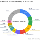 SEIDMAN LAWRENCE B Bolsters Position in Bankwell Financial Group Inc