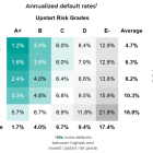 Should You Buy Upstart While It's Below $75?