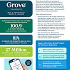 Grove Collaborative Releases Annual Sustainability Report & Announces Science-Based Targets