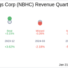 What To Expect From National Bank Holdings Corp (NBHC) Q4 2024 Earnings