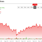 Boyd Gaming Stock (NYSE:BYD): Is the Dip Worth a Roll of the Dice?