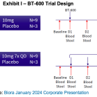 BIOR: Second Quarter Results