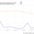 How Much Will Kraft Heinz Pay Out in Dividends in 2025?