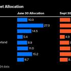 Australia’s Wealth Fund Says Volatile Inflation Clouds Rate Path