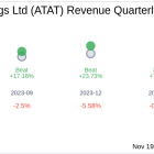 Atour Lifestyle Holdings Ltd (ATAT) Q3 2024 Earnings Report Preview: What to Expect