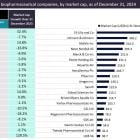 Top 20 biopharma companies’ market caps rise 1.7% over 2024 amid policy