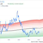 Zuora Inc Chairman and CEO Tien Tzuo Sells 236,157 Shares