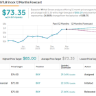 These 2 DevOps Stocks Are Must-Owns for Software Investors, Says Wall Street Analyst