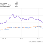 Billionaire Investor Stanley Druckenmiller Just Sold Broadcom and Microsoft and Piled Into These "Magnificent Seven" Stocks Instead