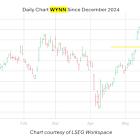 Favorite Casino Stock Traders Should Avoid in June