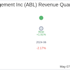 Abacus Global Management Inc (ABL) Q1 2025 Earnings Report Preview: What To Expect