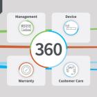 Digi International Unveils Digi 360, Transforming Cellular IoT Solutions for Seamless Management and Enhanced ROI