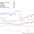 Where Will CrowdStrike Stock Be in 1 Year?