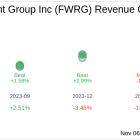 First Watch Restaurant Group Inc (FWRG) Q3 2024 Earnings Report Preview: What to Expect