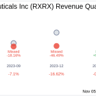 Recursion Pharmaceuticals Inc (RXRX) Q3 2024 Earnings Report Preview: What To Expect