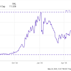 Should You Buy IonQ Stock for Just $45?